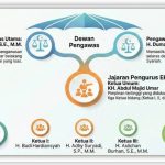 010pENGURUS iNKOPSYAH bmt