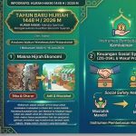 Tahun Baru Hijriah